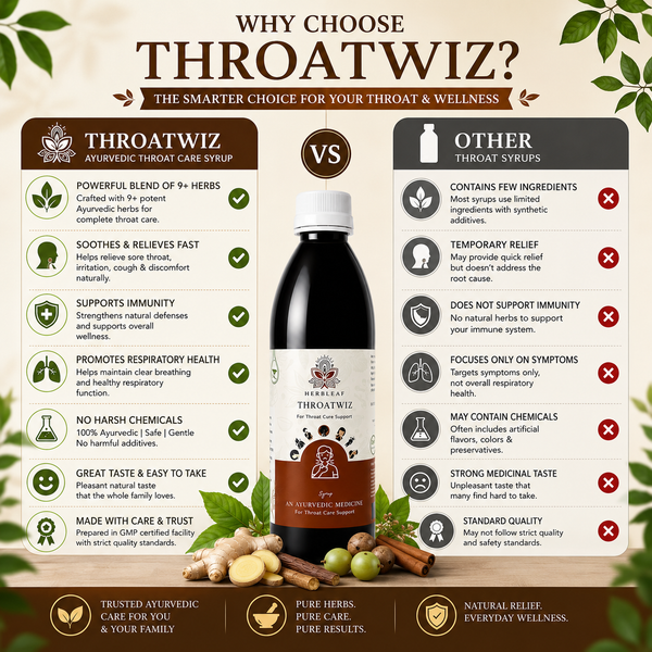 Throatwiz