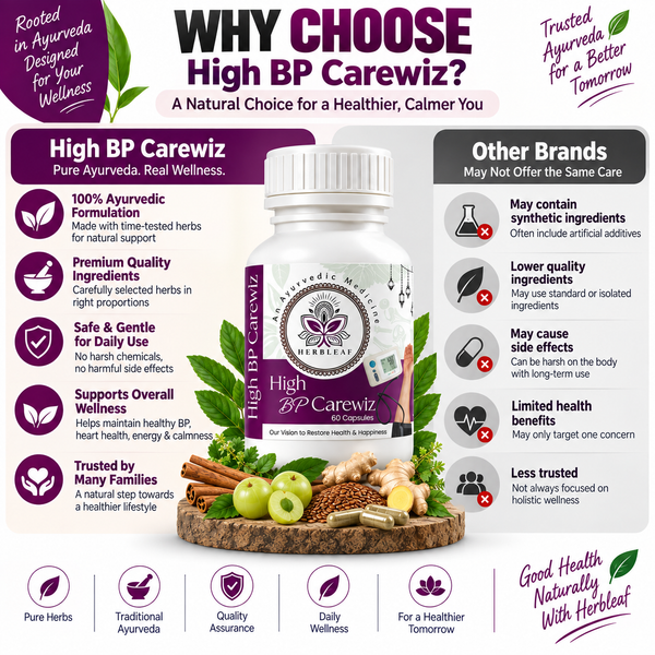 High BP carewiz